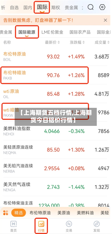 【上海期货五档行情,上海期货今日铝价行情】-第1张图片