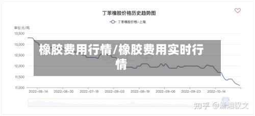 橡胶费用行情/橡胶费用实时行情-第2张图片