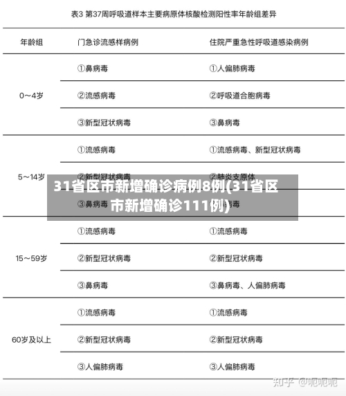 31省区市新增确诊病例8例(31省区市新增确诊111例)-第3张图片