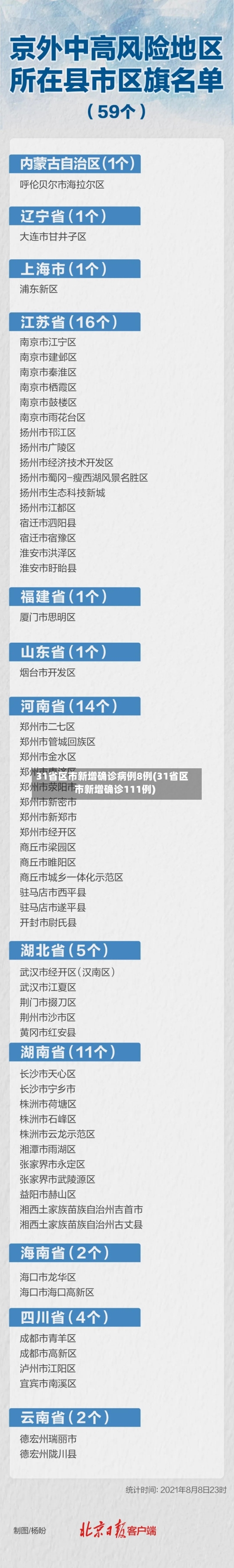 31省区市新增确诊病例8例(31省区市新增确诊111例)-第1张图片