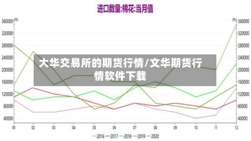 大华交易所的期货行情/文华期货行情软件下载-第1张图片