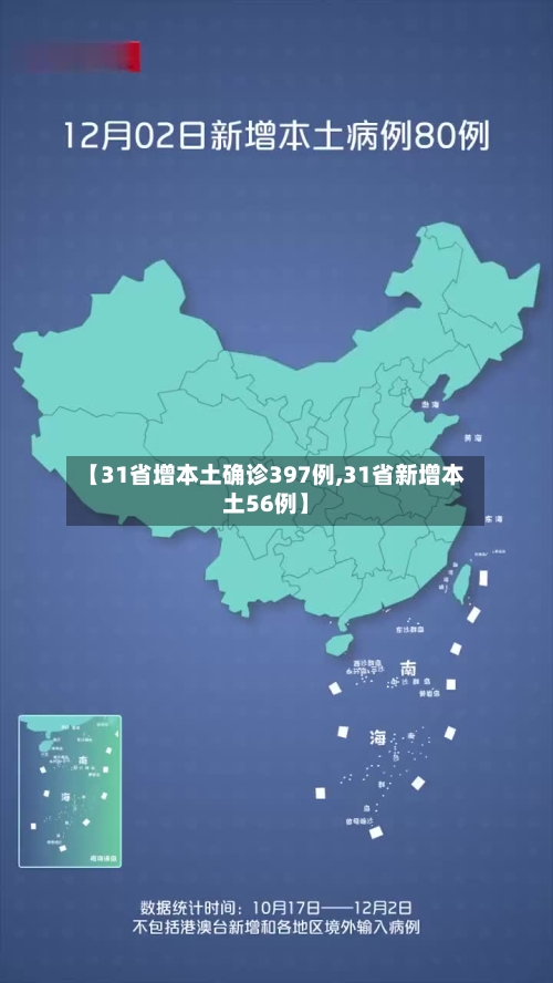 【31省增本土确诊397例,31省新增本土56例】-第1张图片