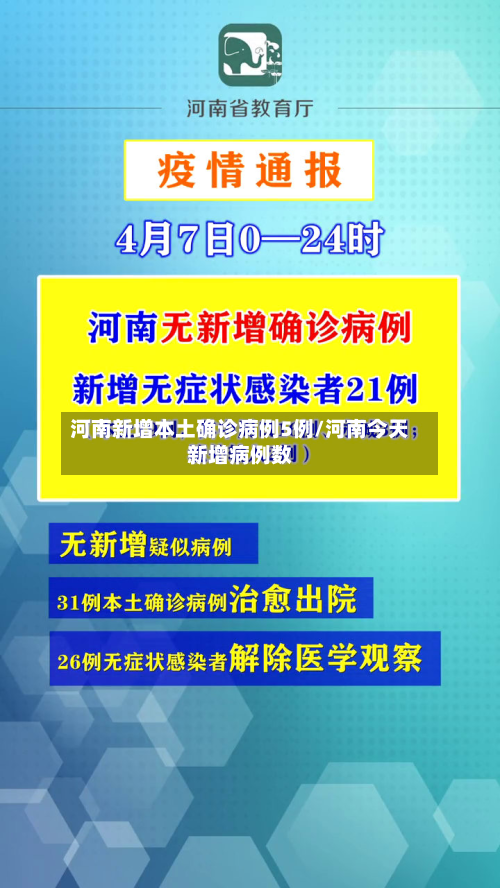 河南新增本土确诊病例5例/河南今天新增病例数-第1张图片