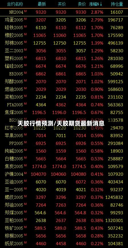 天胶行情预测/天胶期货最新消息-第1张图片
