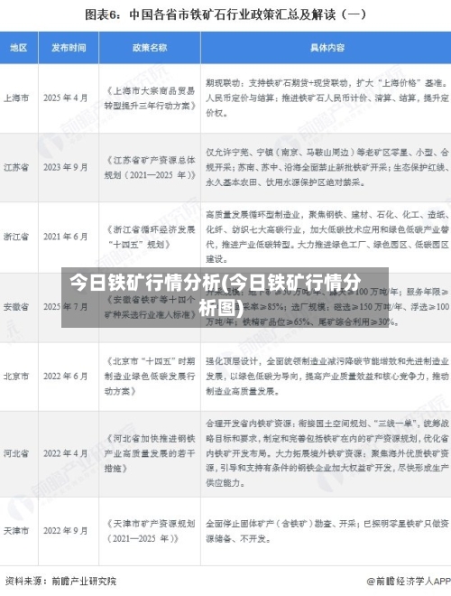 今日铁矿行情分析(今日铁矿行情分析图)-第2张图片