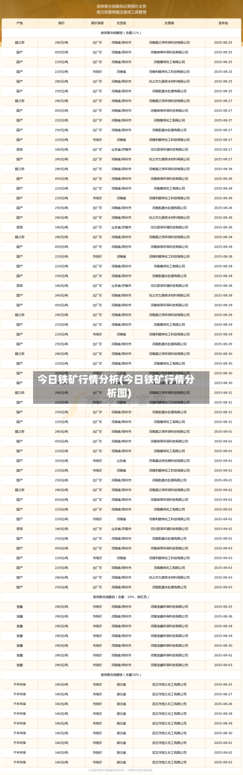 今日铁矿行情分析(今日铁矿行情分析图)-第1张图片