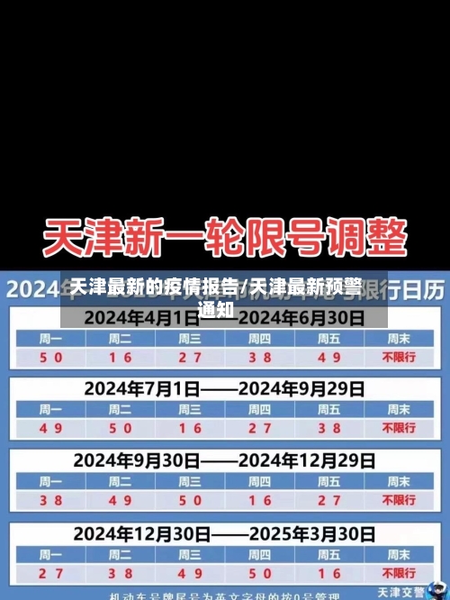 天津最新的疫情报告/天津最新预警通知-第1张图片