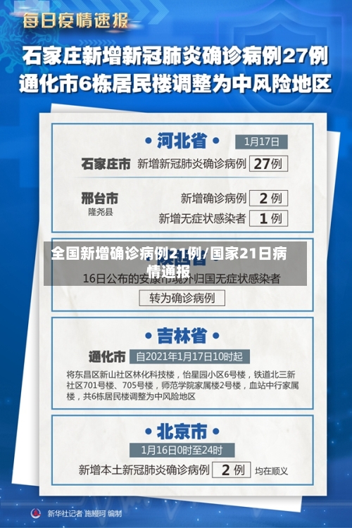 全国新增确诊病例21例/国家21日病情通报-第3张图片