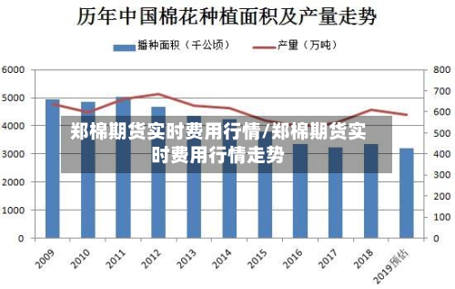郑棉期货实时费用行情/郑棉期货实时费用行情走势-第1张图片