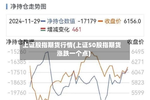 上证股指期货行情(上证50股指期货涨跌一个点)-第1张图片
