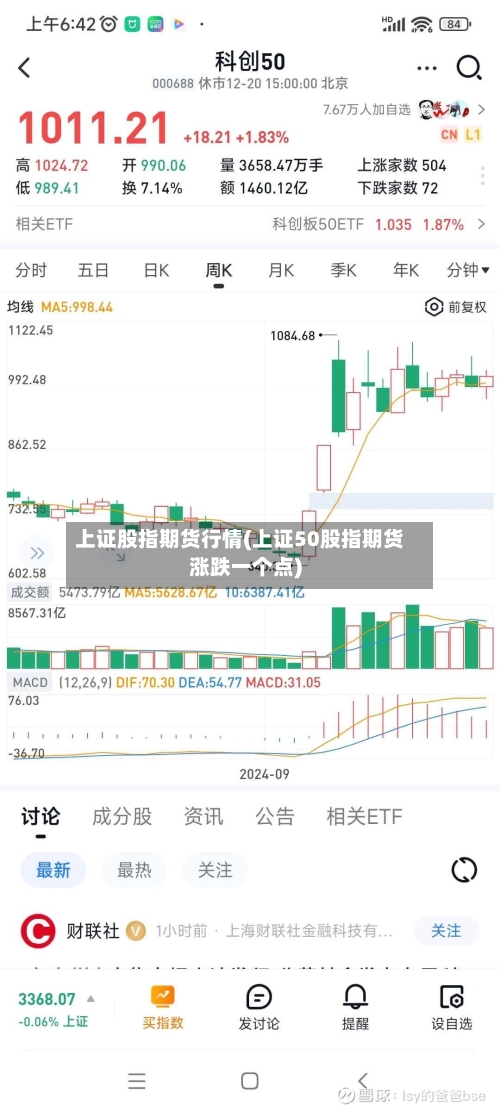 上证股指期货行情(上证50股指期货涨跌一个点)-第2张图片