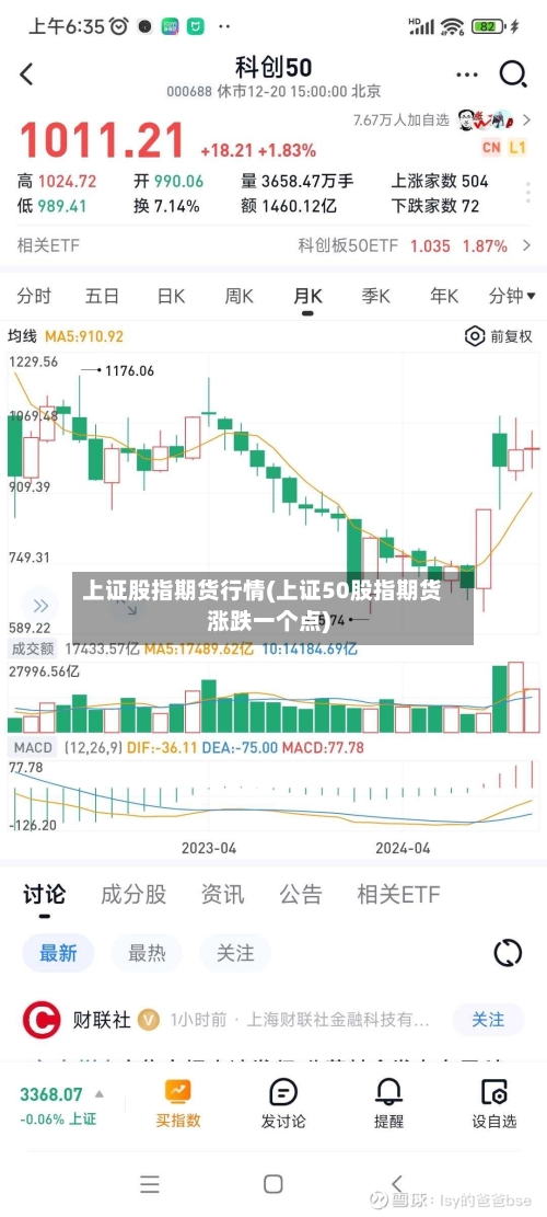 上证股指期货行情(上证50股指期货涨跌一个点)-第3张图片