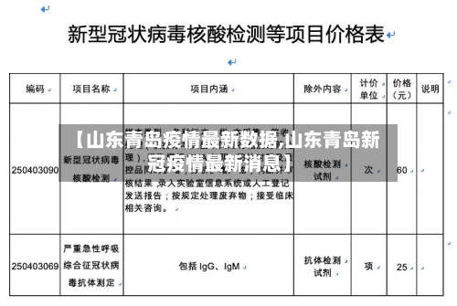 【山东青岛疫情最新数据,山东青岛新冠疫情最新消息】-第1张图片