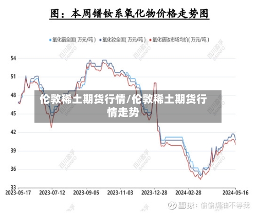 伦敦稀土期货行情/伦敦稀土期货行情走势-第1张图片