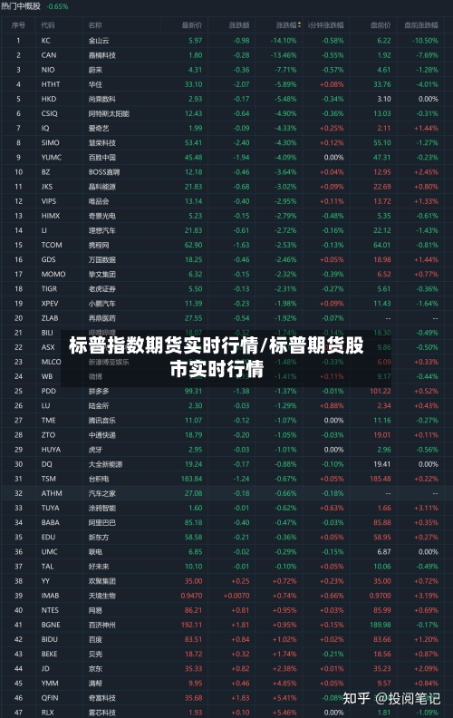 标普指数期货实时行情/标普期货股市实时行情-第1张图片
