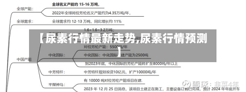 【尿素行情最新走势,尿素行情预测】-第1张图片