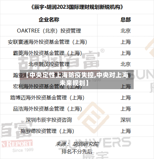 【中央定性上海防疫失控,中央对上海未来规划】-第1张图片