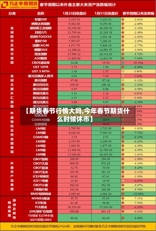 【期货春节行情大吗,今年春节期货什么时候休市】-第1张图片