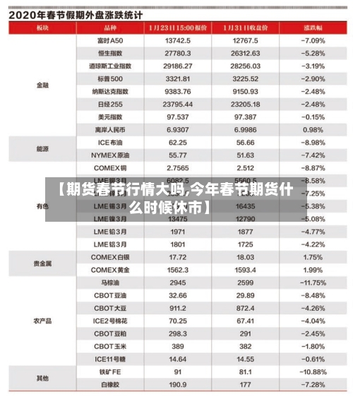 【期货春节行情大吗,今年春节期货什么时候休市】-第3张图片