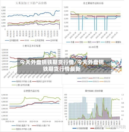 今天外盘钢铁期货行情/今天外盘钢铁期货行情最新-第2张图片