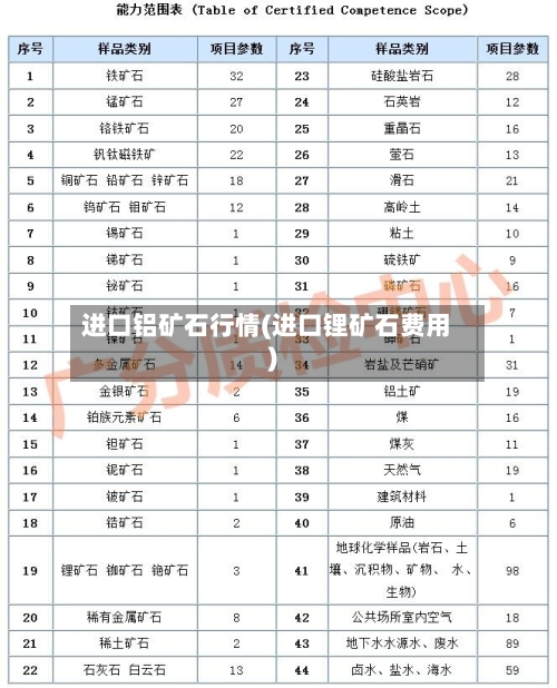 进口铝矿石行情(进口锂矿石费用)-第1张图片