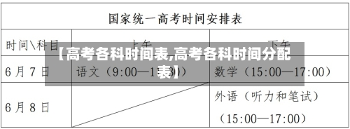 【高考各科时间表,高考各科时间分配表】-第1张图片