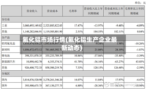 氟化铝市场行情(氟化铝生产企业最新动态)-第2张图片