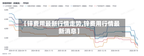 【锌费用最新行情走势,锌费用行情最新消息】-第2张图片
