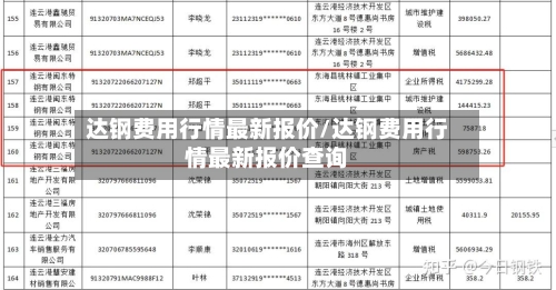 达钢费用行情最新报价/达钢费用行情最新报价查询-第1张图片