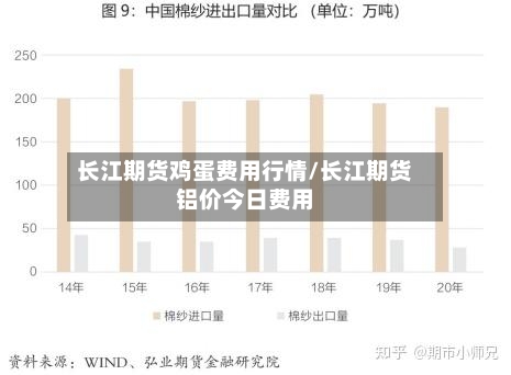 长江期货鸡蛋费用行情/长江期货铝价今日费用-第1张图片