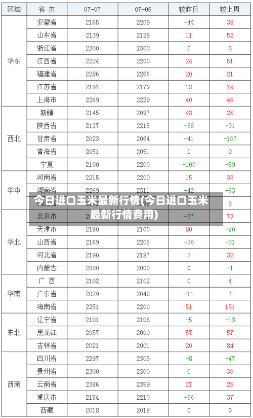 今日进口玉米最新行情(今日进口玉米最新行情费用)-第1张图片