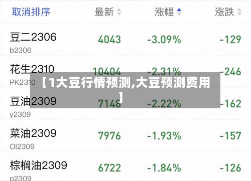 【1大豆行情预测,大豆预测费用】