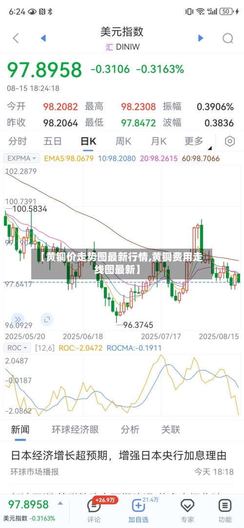 【黄铜价走势图最新行情,黄铜费用走线图最新】-第1张图片
