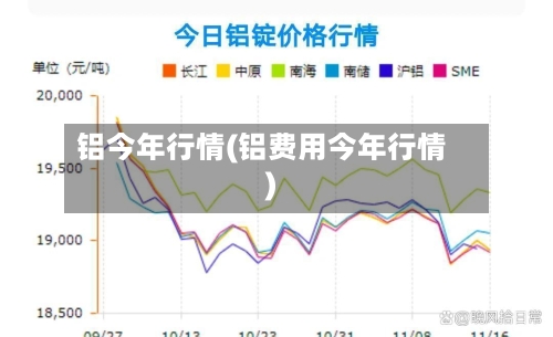 铝今年行情(铝费用今年行情)-第3张图片