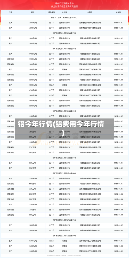 铝今年行情(铝费用今年行情)-第1张图片