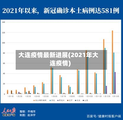 大连疫情最新进展(2021年大连疫情)