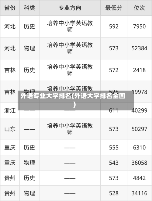 外语专业大学排名(外语大学排名全国)-第1张图片