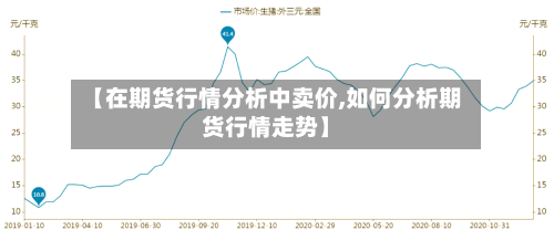 【在期货行情分析中卖价,如何分析期货行情走势】-第2张图片