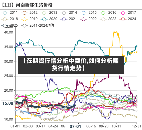 【在期货行情分析中卖价,如何分析期货行情走势】-第1张图片