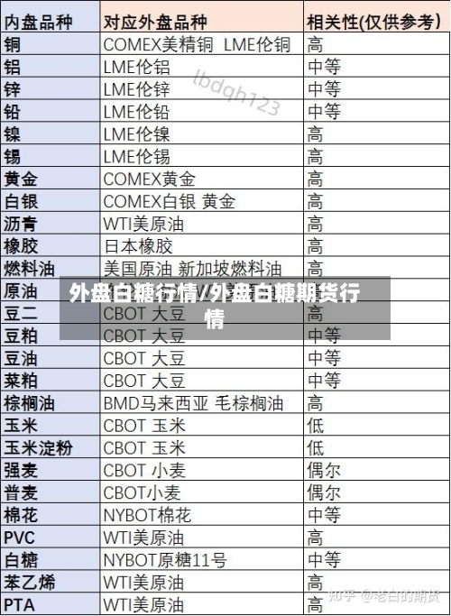 外盘白糖行情/外盘白糖期货行情-第1张图片