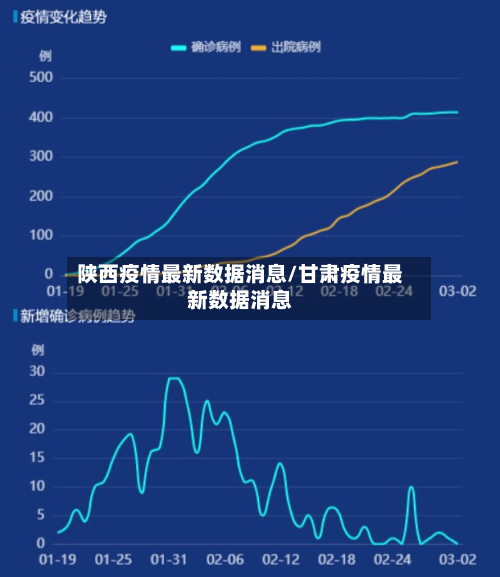 陕西疫情最新数据消息/甘肃疫情最新数据消息-第1张图片