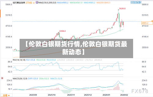 【伦敦白银期货行情,伦敦白银期货最新动态】-第1张图片