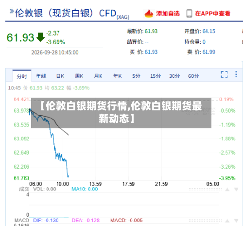 【伦敦白银期货行情,伦敦白银期货最新动态】-第3张图片