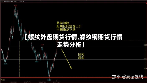 【螺纹外盘期货行情,螺纹钢期货行情走势分析】-第1张图片