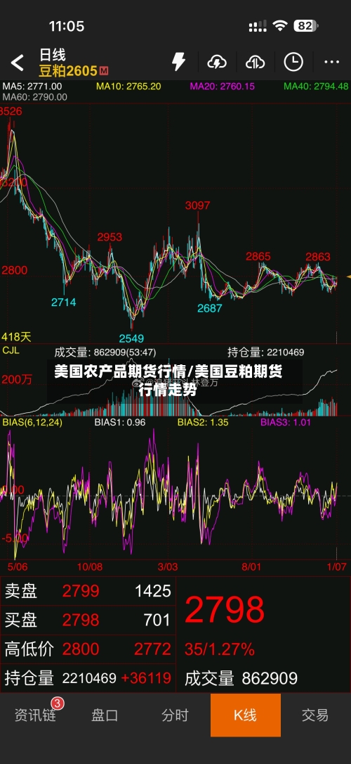 美国农产品期货行情/美国豆粕期货行情走势-第1张图片