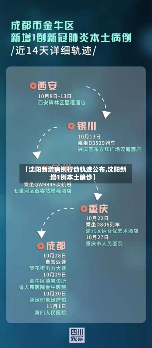 【沈阳新增病例行动轨迹公布,沈阳新增1例本土确诊】-第2张图片
