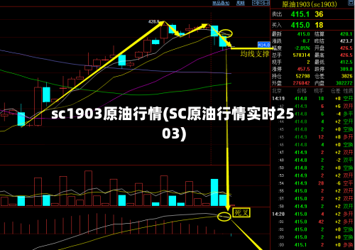 sc1903原油行情(SC原油行情实时2503)-第1张图片