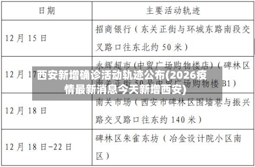 西安新增确诊活动轨迹公布(2026疫情最新消息今天新增西安)-第1张图片