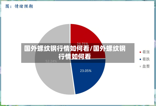 国外螺纹钢行情如何看/国外螺纹钢行情如何看-第1张图片