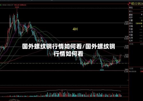 国外螺纹钢行情如何看/国外螺纹钢行情如何看-第3张图片